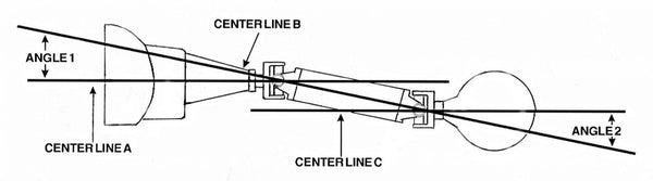 Pinion angle and how it's affected by the drive train and suspension angles with a quick layman's description on how to set it up and diagnose problems with engine, transmission and rear end angles.