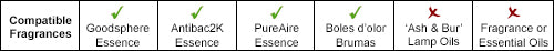 Air Purifier Compatible Essences