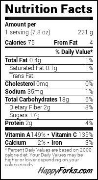 Sweet cantaloupe Keto Ice Cream Nutritional Values