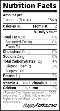 Watermelon Keto Ice Cream Nutritional value