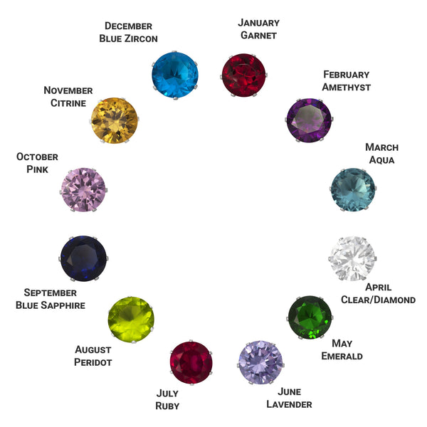 Birthstone Chart | Teeda