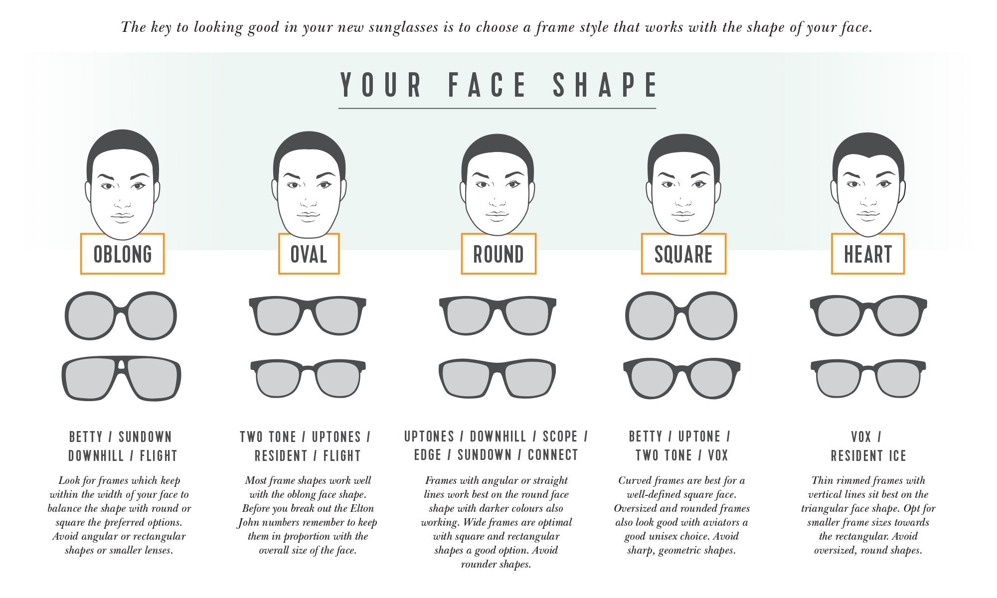 How To Choose Sunglasses That Suit Your Face Breo