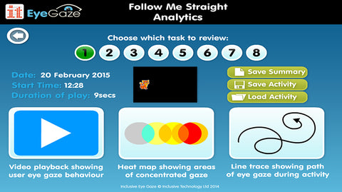 The included software comes with analysis tools that give insight into the users performance with eye gaze