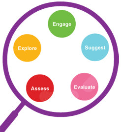 Insight supports Universal Design for Learning 