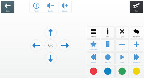 Access the TV, change the channels, adjust volume in Grid 3