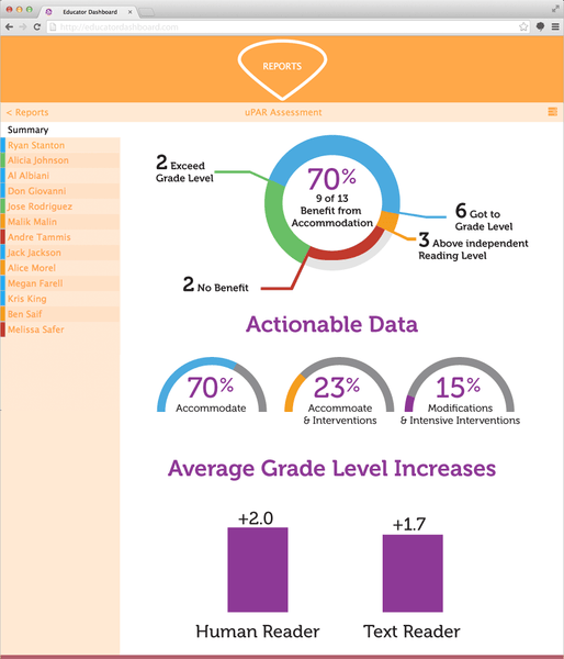 Summary data shows the students who can benefit from accommodations 