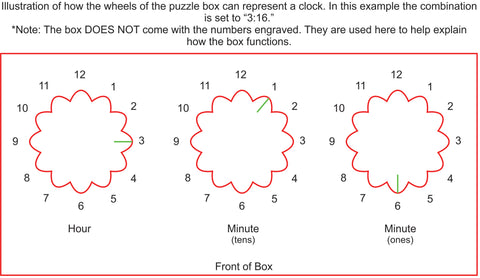 create custom combo for escape room prop