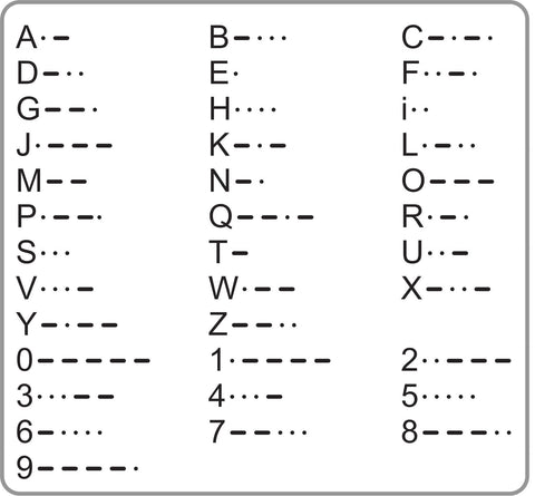 Morse Code Table How to Read Morse Code Example