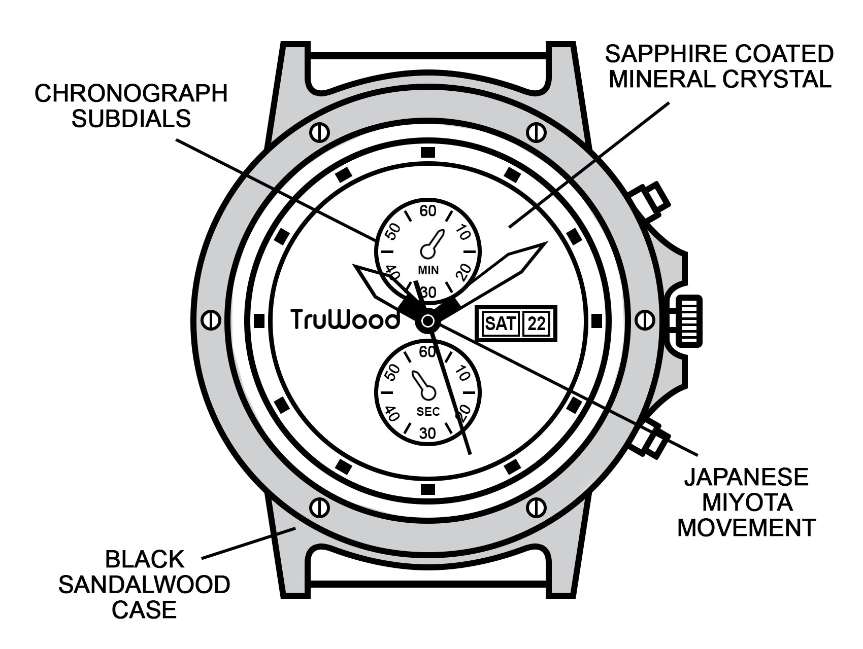 truwood chronograph subdials