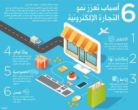  التسوق الإلكتروني أصبح البديل الأفضل للتسوق  التقليدي فى الوطن العربي