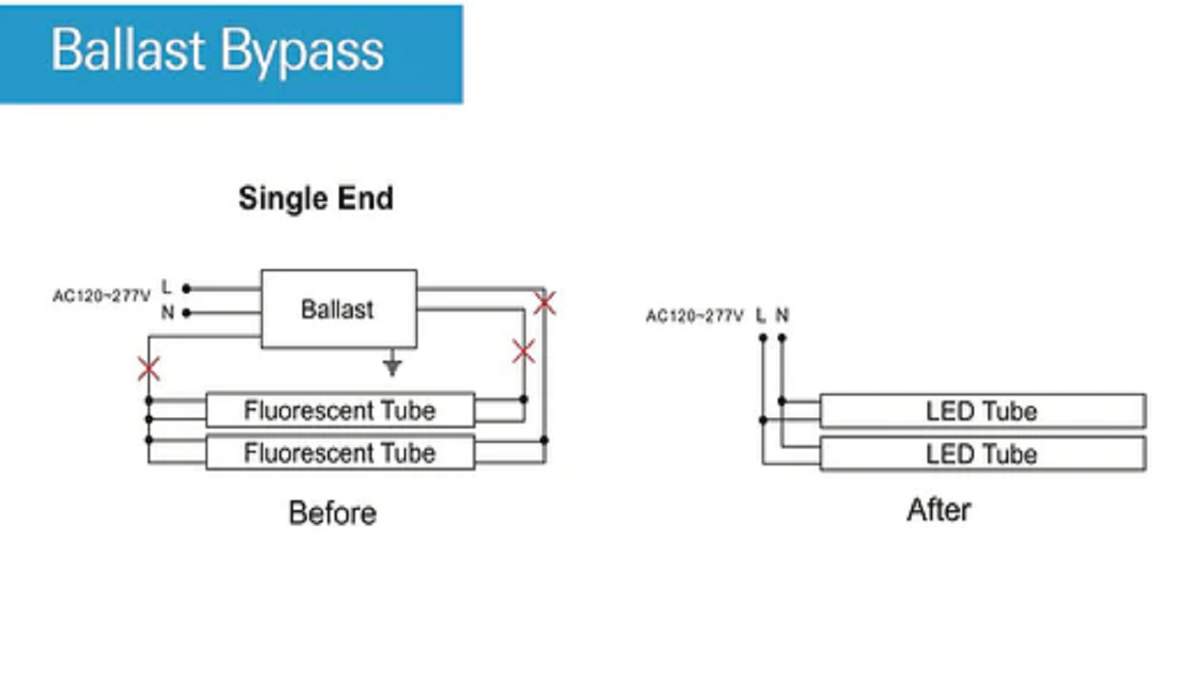 How to Bypass a Ballast? LEDMyPlace