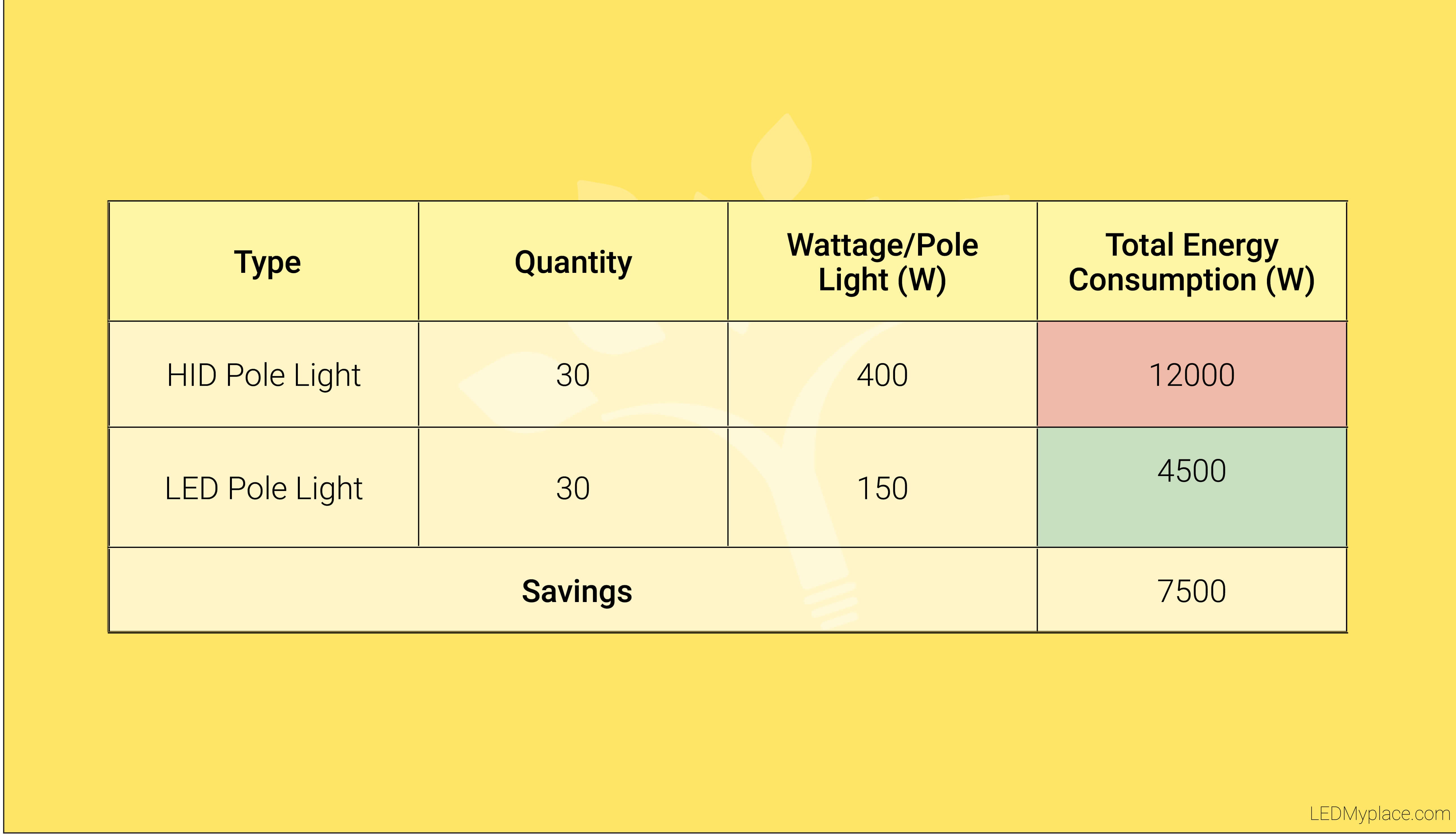 LED Pole Lights