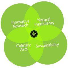 Heart of Hanley's — Innovative, Natural, Culinary, Sustainability