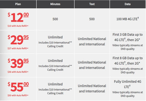 Pageplus Unlimited 4g Data plans for 2019 