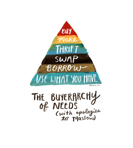 Pyramid diagram showing the "Buyerarchy of Needs"