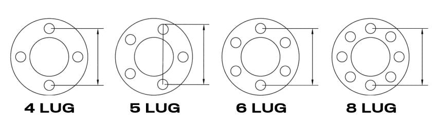 Tire Lug Pattern Chart