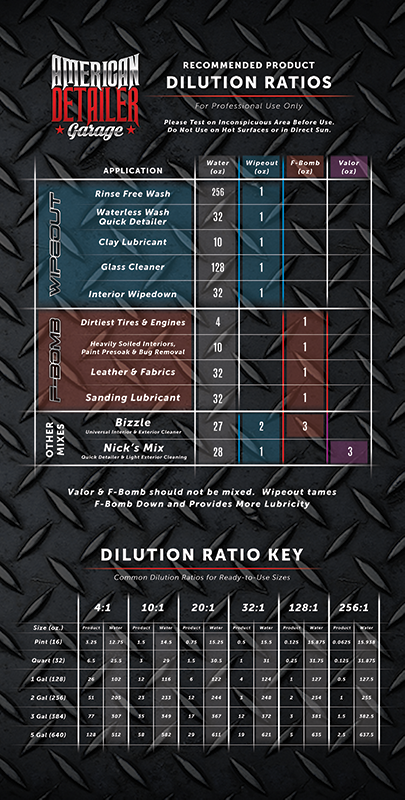 ADG Dilution Chart