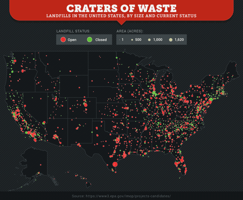 graph of all of the landfills in the US
