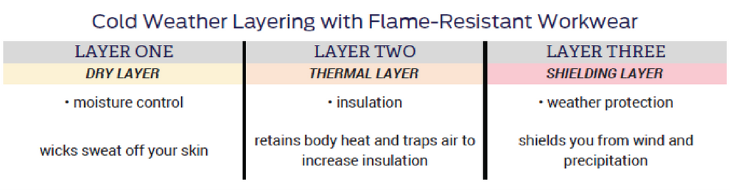 cold weather layering with fr clothing