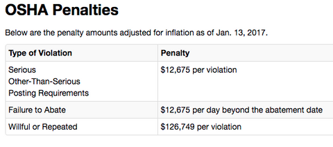 OSHA Penalties 2017