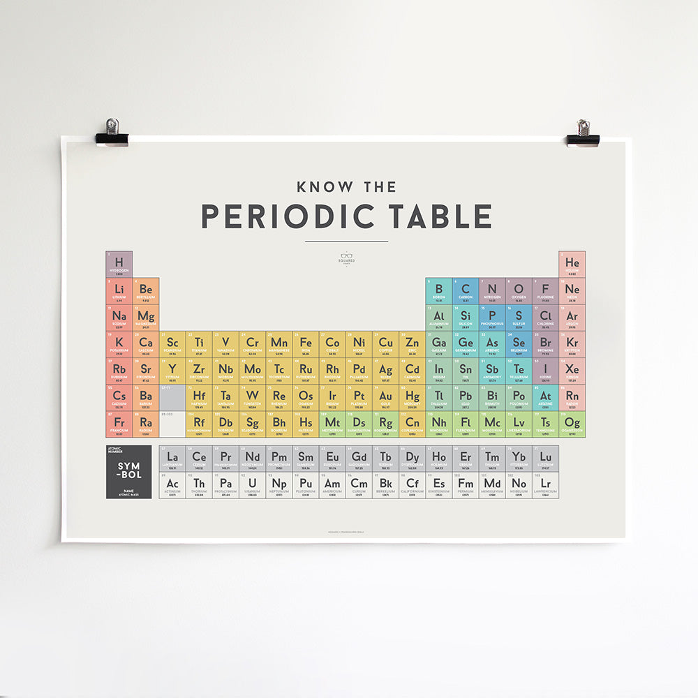 Periodic Table