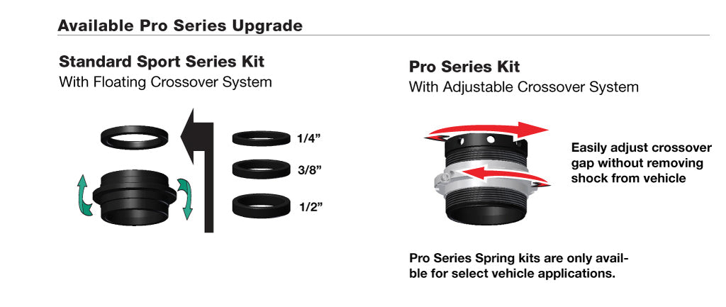 Available Pro Series Upgrade Standard Sport Series Kit with Floating Crossover System Pro Series Kit with Adjustable Crossover System Easily adjust crossover gap without removing shock from vehicle. Pro Series Spring kits are only available for select vehicle applications. 