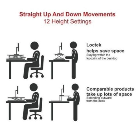 Loctek LXR41 Corner Standing Desk Converter Height Setting