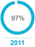 2012 Customer Satisfaction Results