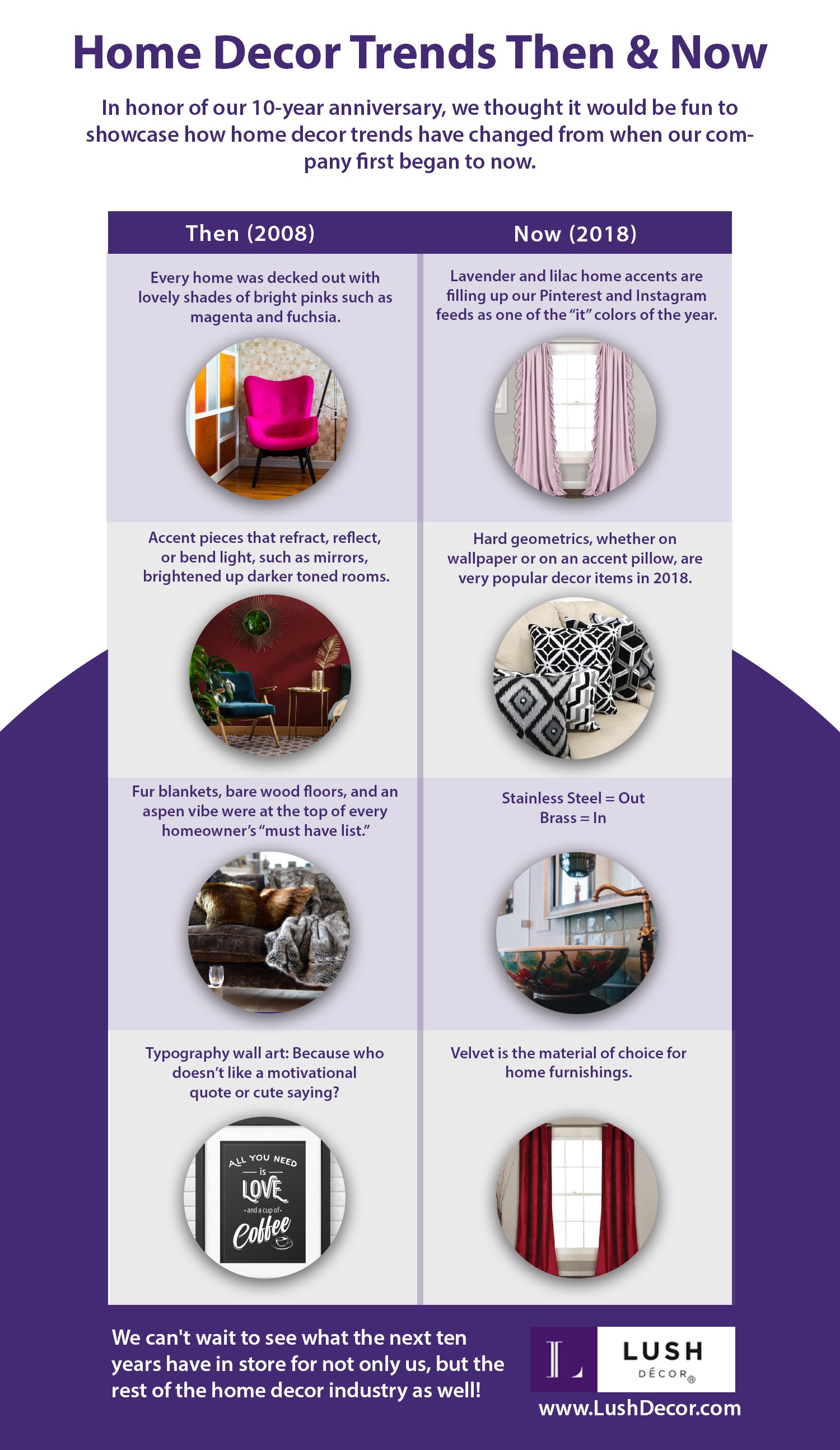 Home Decor Trends Then & Now Infographic