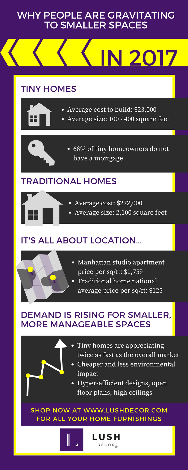 Small Homes Infographic