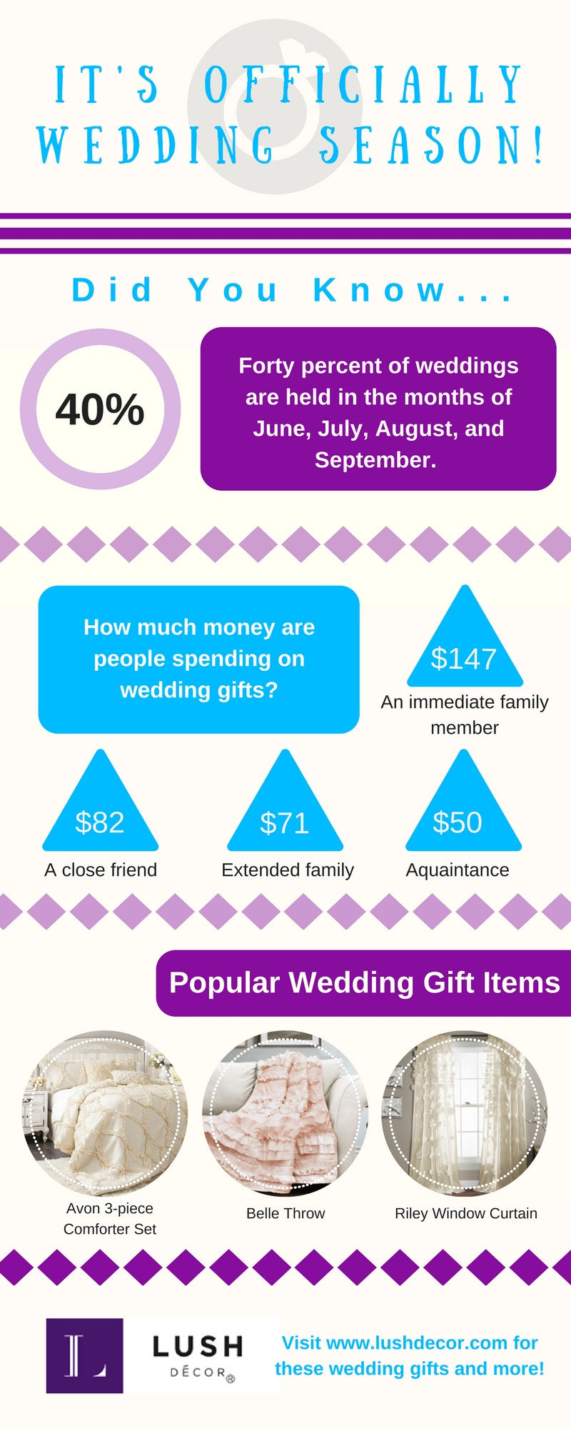 Lush Decor Wedding Infographic
