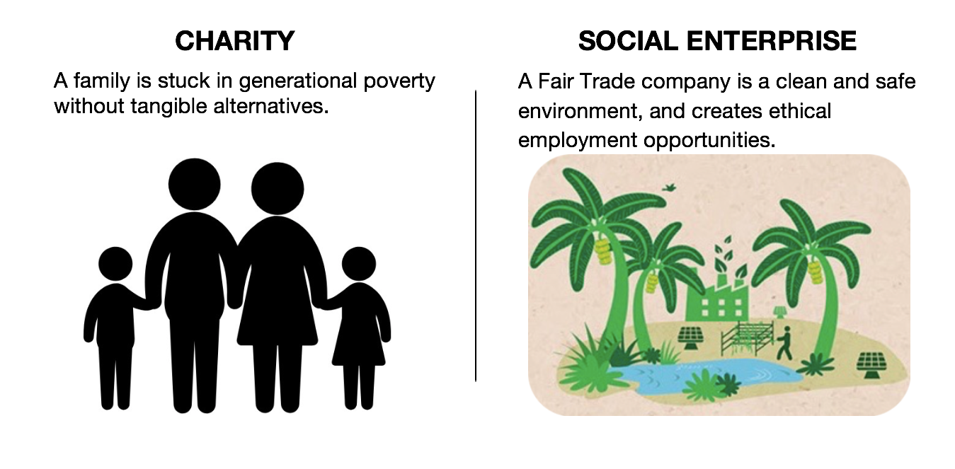 charity vs social enterprise slide 1