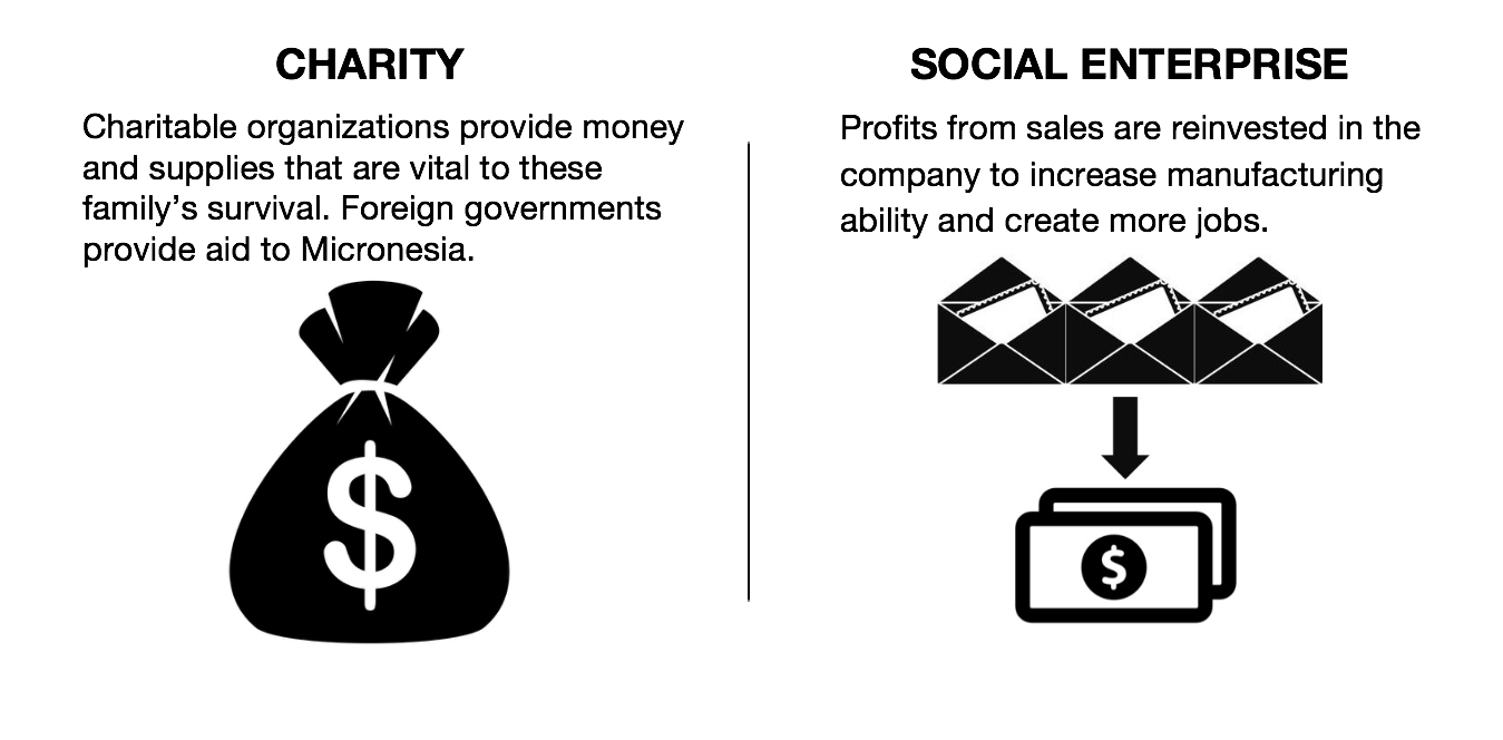 charity vs social enterprise slide 2