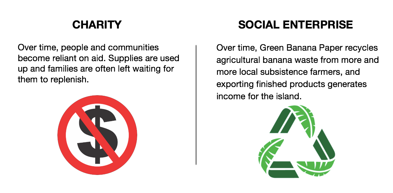 charity vs social enterprise slide 3