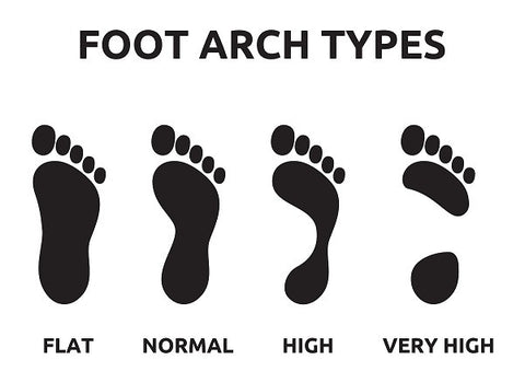 Therafit Bottoms of feet with different types of arches