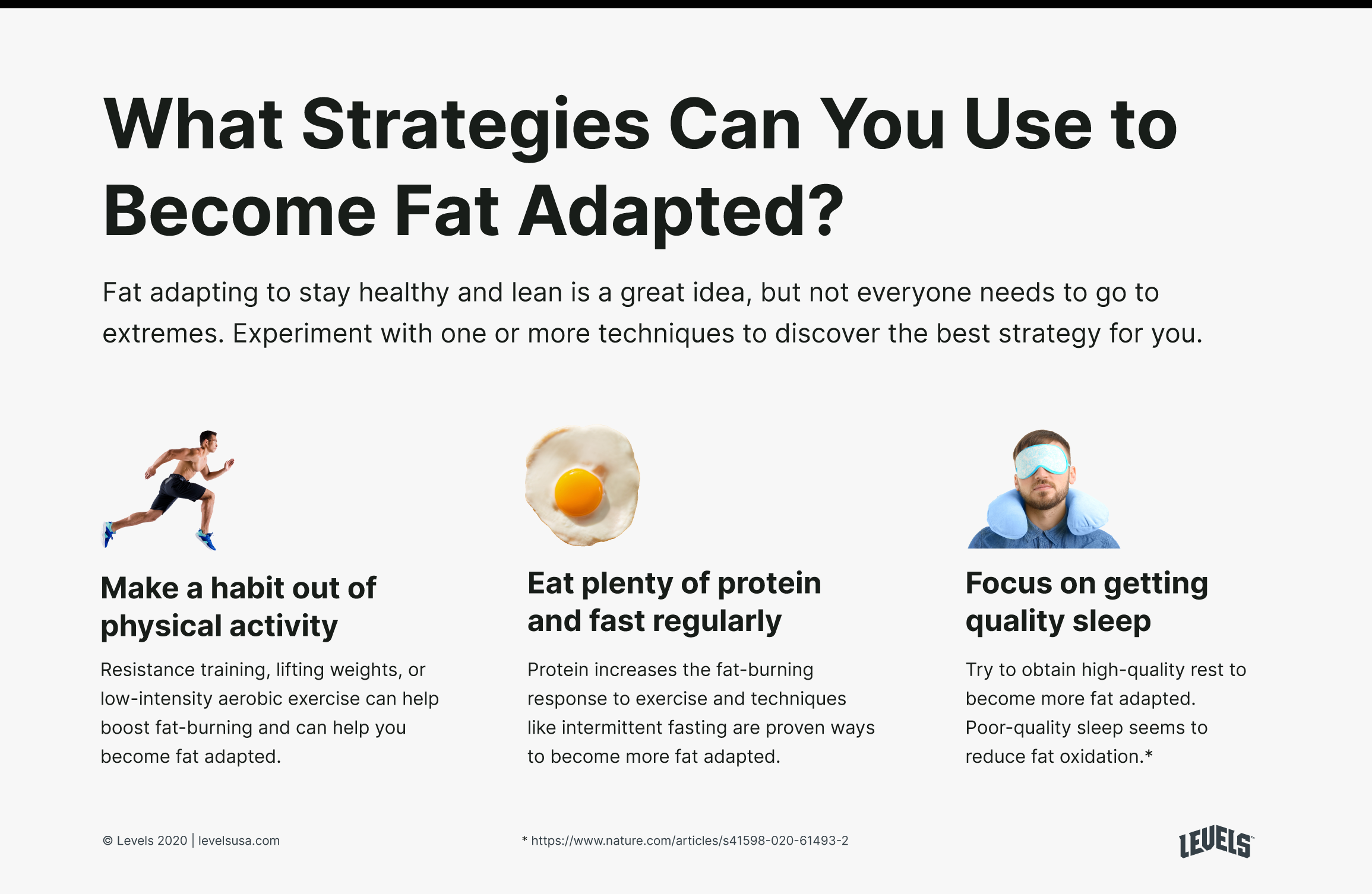 What Strategies Can You Use to Become Fat Adapted - Infographic