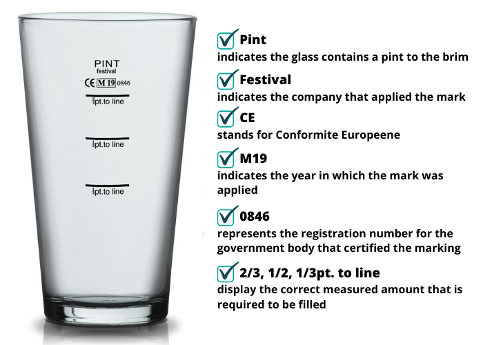 What do the numbers on a pint glass mean