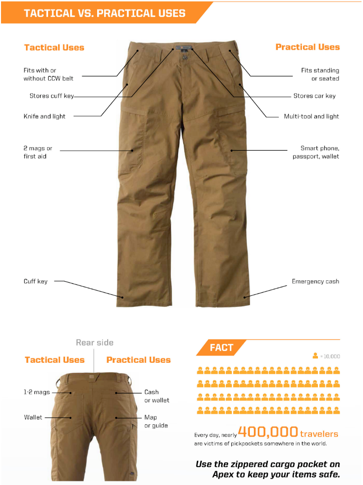 5.11 Tactical Apex Covert Tactical Pants Infographic Why these are the best Tactical pants