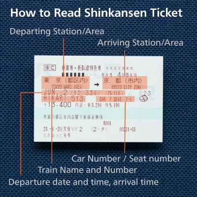 How to read Shinkansen ticket