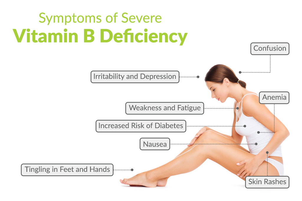 Causes and Symptoms of Severe Vitamin B Deficiency – Nu U Nutrition