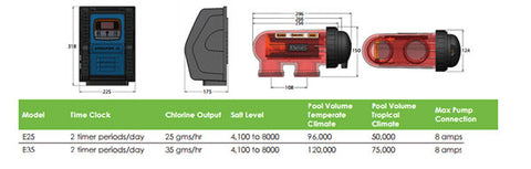 Astral E Series Chlorinator