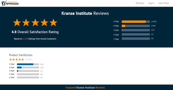 Kranse Institute Reviews