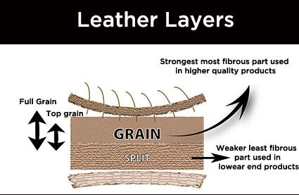 Leather Layers - Lussoleather