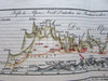 World Mountain Comparison Profile Chart Andes 1863 Berghaus Stieler map diagram
