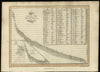 Principal World Mountain Heights compared chart 1819 Thomson antique engraved