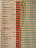 Nutrients in American & European Food Fish 1888 U.S.F.C. color fisheries chart