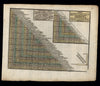 City distance table chart thematic Amsterdam Europe Baalde c.1740 de Leth Dutch