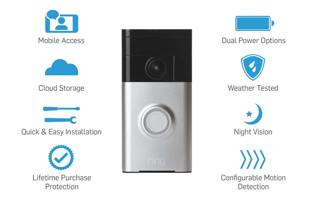 RING :: Digital Video Doorbell Viewer, Blog, AN Digital Lock