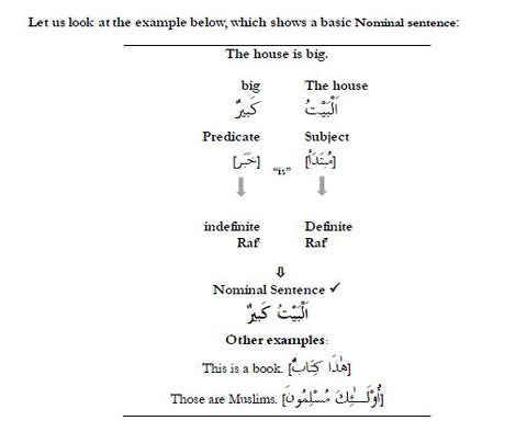 learn quranic arabic