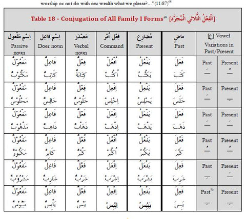 read quranic arabic